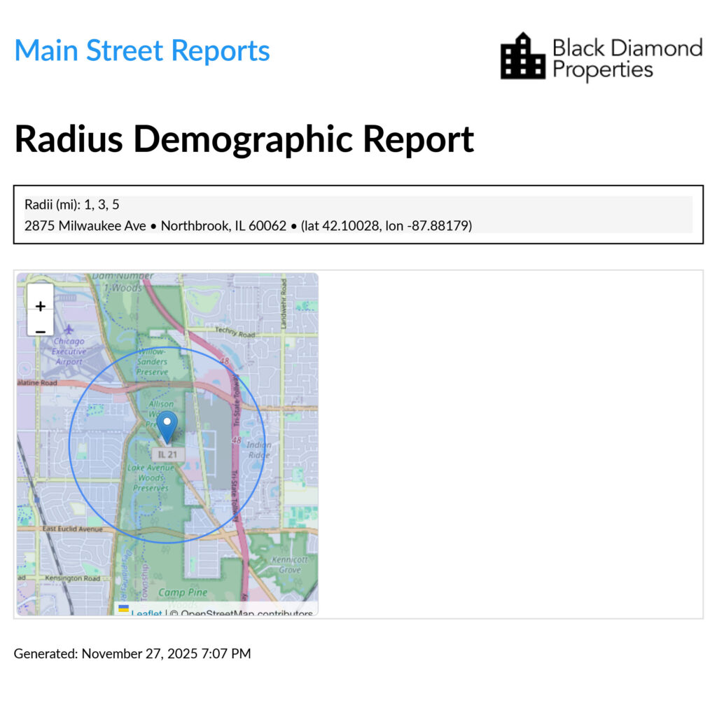 Easy to read, professional radius demographic report page
